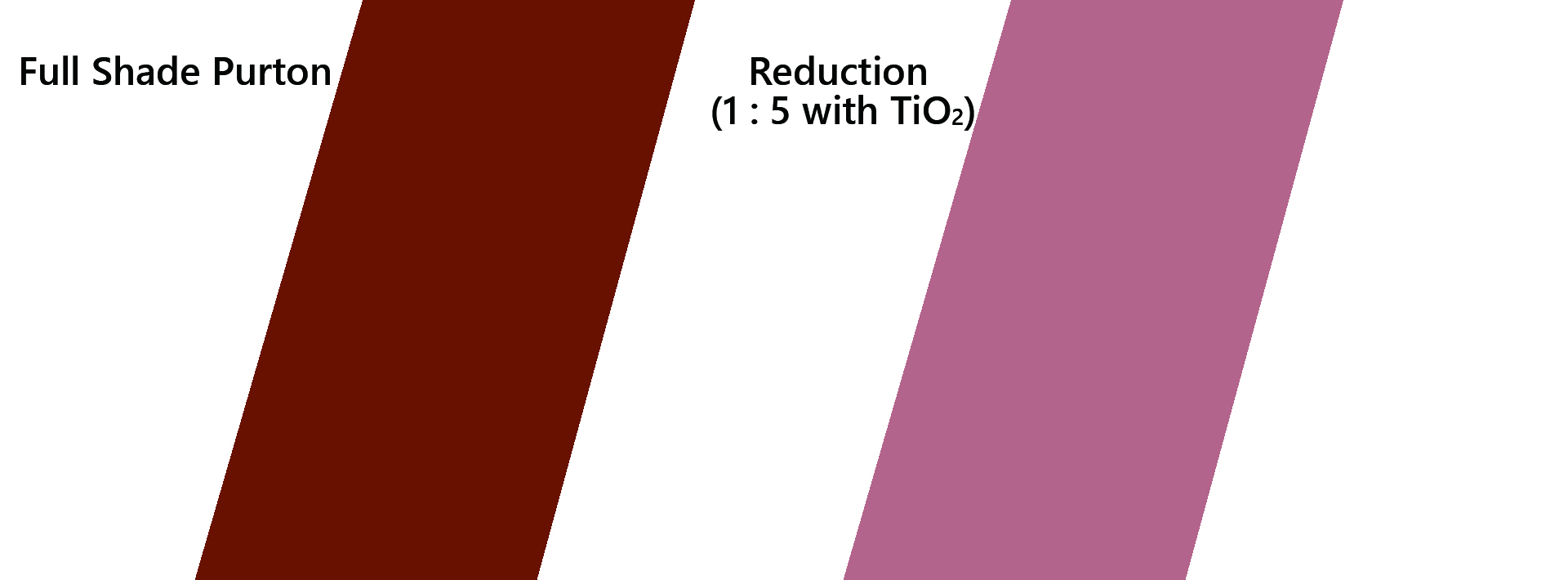 TINOX Fepure red 120M